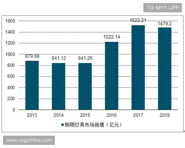 电竞职业联赛发展现状与未来趋势分析探讨