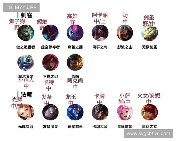 英雄联盟新手必看攻略：全面解析游戏状态与入门技巧